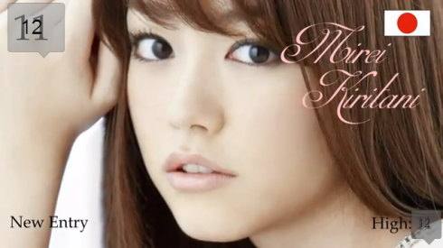 2012年 世界で最も美しい顔100人 桐谷美怜