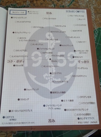 呉 昴珈琲 味のチャート表