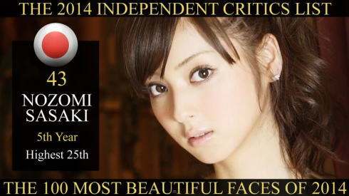 世界で最も美しい顔100人 2014年、43位は佐々木希