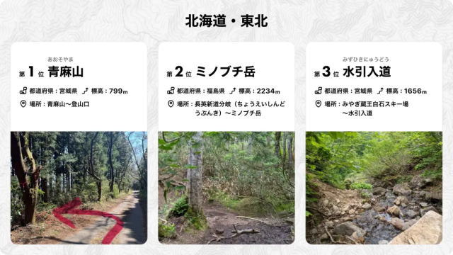 北海道 東北エリア「道迷いしやすい登山道2024」