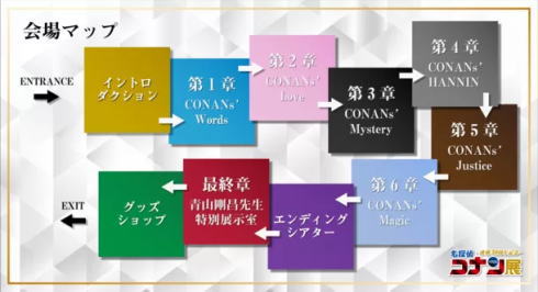 コナン30周年展 広島会場の構成