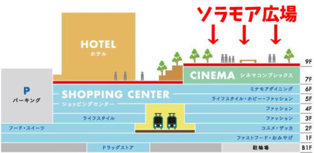 ソラモア広場 配置図