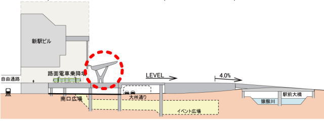 広島駅の大屋根、支柱の部分だった