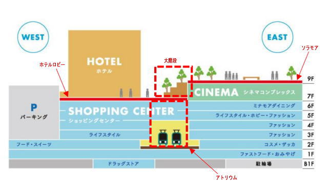 ソラモア 大階段マップ