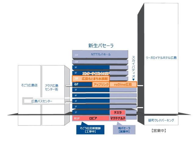 新生パセーラのフロアマップ(一部)