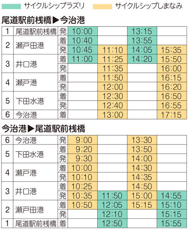 しまなみクルージングパス 対象エリアマップ