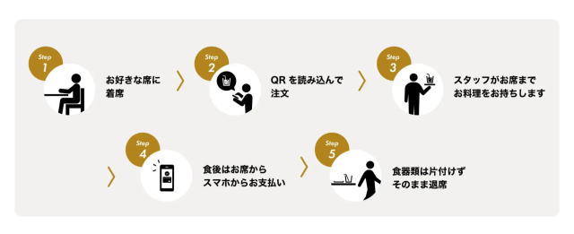 reDine広島 注文システム・利用方法
