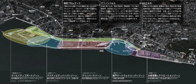 あるかぽーと・唐戸エリアマスタープラン ゾーニング