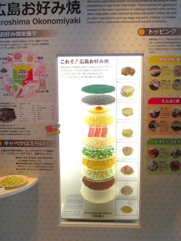 ウッドエッグでの広島お好み焼分解図